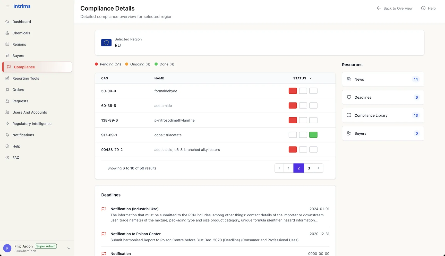 Intrims compliance view showing compliance status and outstanding actions by region
